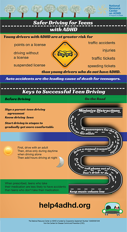 Trial of Training to Reduce Driver Inattention in Teens with ADHD