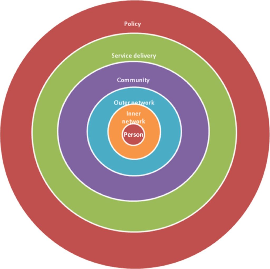Circle of Care