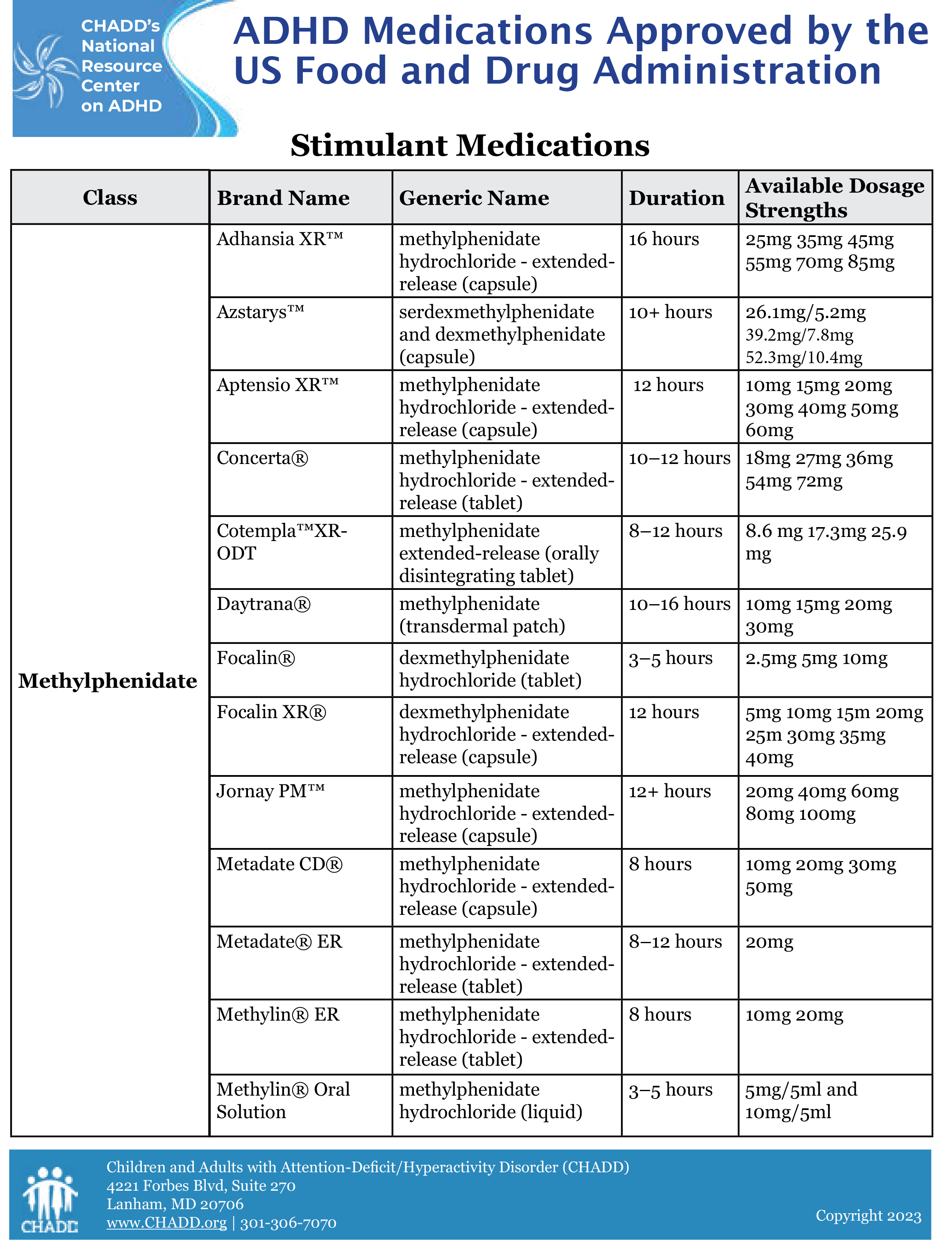 Common Adhd Medications For Kids Boolspectrum
