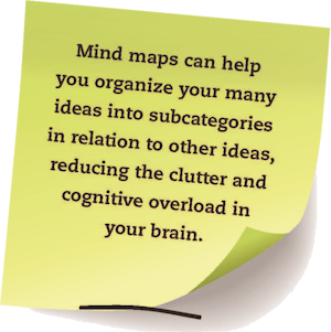 From Chaos to Clarity