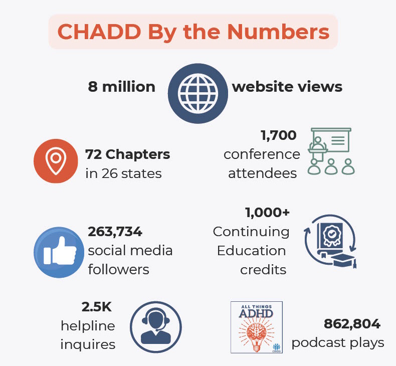 CHADD by Numbers