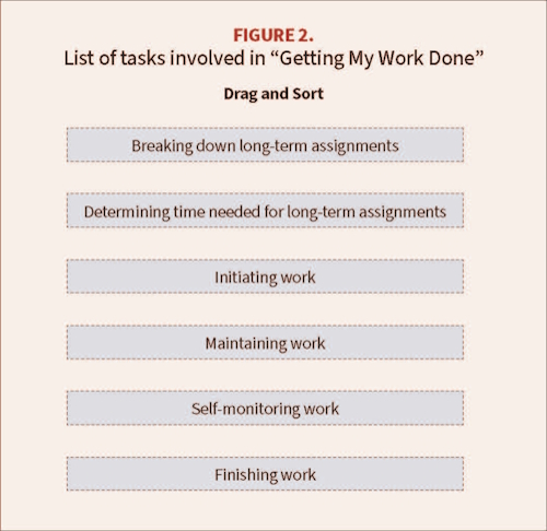 Retooling Strategies for Greater Success Figure 2