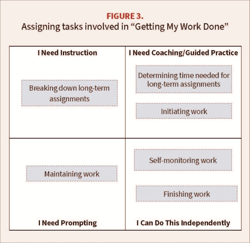 Retooling Strategies for Greater Success Figure 3