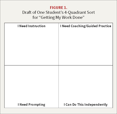 Retooling Strategies for Greater Success Figure 1