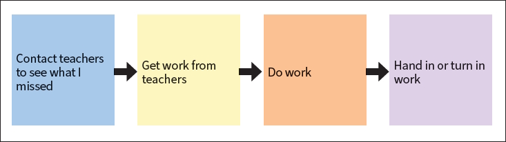 Retooling Strategies for Greater Success - Chart 4